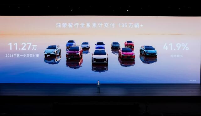 鸿蒙智行五车齐发  全系累计交付突破135万辆