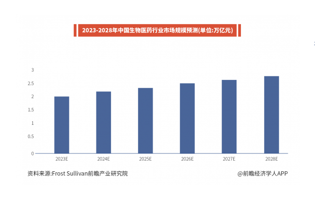 一个成熟赛道，如何被重新定义？君合盟生物的答案