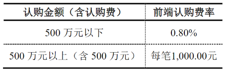 布局港股消费中长期机遇，华夏港股通消费精选混合火热发行中
