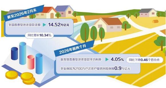 常态化金融精准帮扶“滴灌”乡村沃土