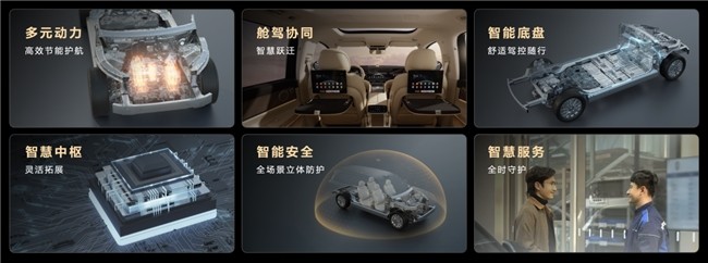 从“软件定义汽车”到“AI定义汽车” 赛力斯加速构建技术护城河