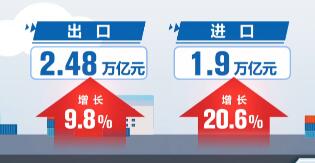 我国前4个月外贸答卷“亮点纷呈” 进出口韧性和活力充分彰显