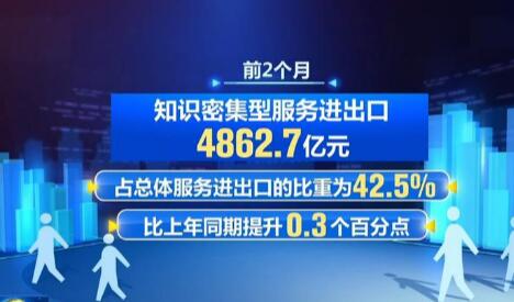 一季度知识密集型服务出口同比增长6.1%