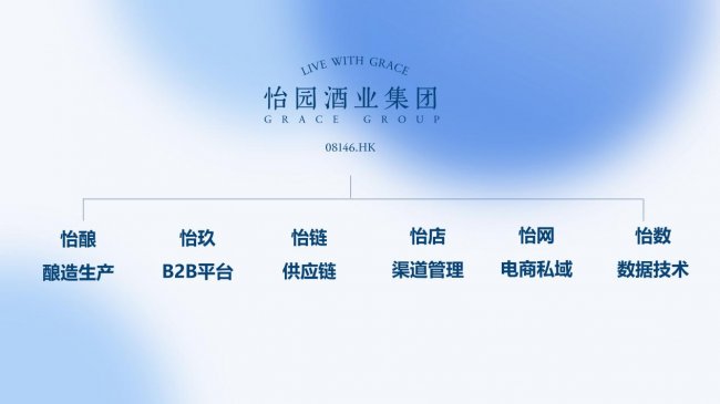 港股上市公司落户邛崃 怡园酒业激活“蓉酒出川”新质生产力