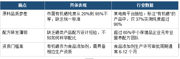 普惠天成与保健品厂家合作案例：从配方到成品的5步全流程服务