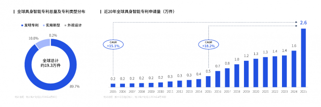 从