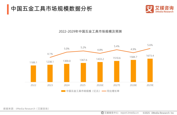 国产扭矩工具领航者——“小巨人”诺特，以技术硬实力打破高端垄断