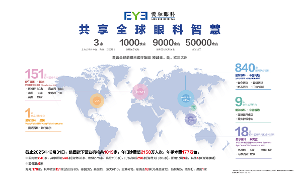 全飞秒 4.0 技术落地马鞍山爱尔眼科，开启近视精准矫正新时代
