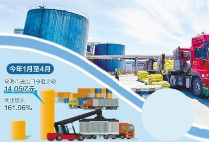 内蒙古乌海市 陆海联动开放助企扬帆