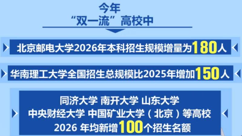 哪些“双一流”高校参与扩招？重点投向哪些领域？