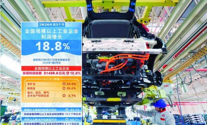 前5个月规上工业企业利润同比增长18.8% 电子行业贡献率超过四成