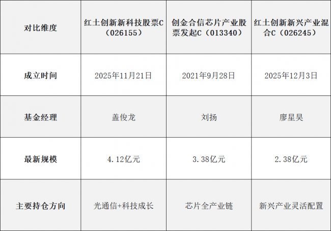 算力硬件站上AI风口，基金入局AI算力硬件赛道的有哪些方式？