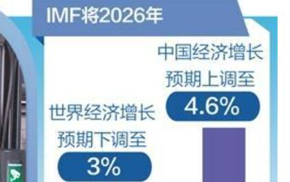 IMF调整2026年世界经济增长预期——一降一升彰显中国经济确定性