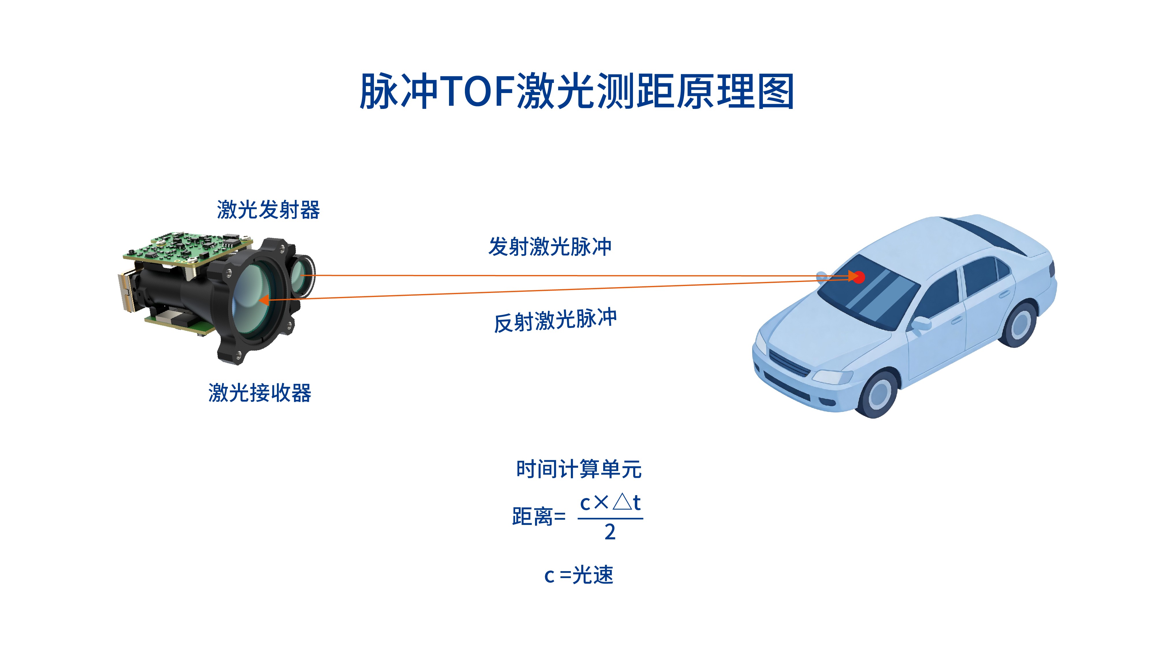中远程激光测距模组厂商睿创微电子 解析其激光测距模组技术路线和产品矩阵