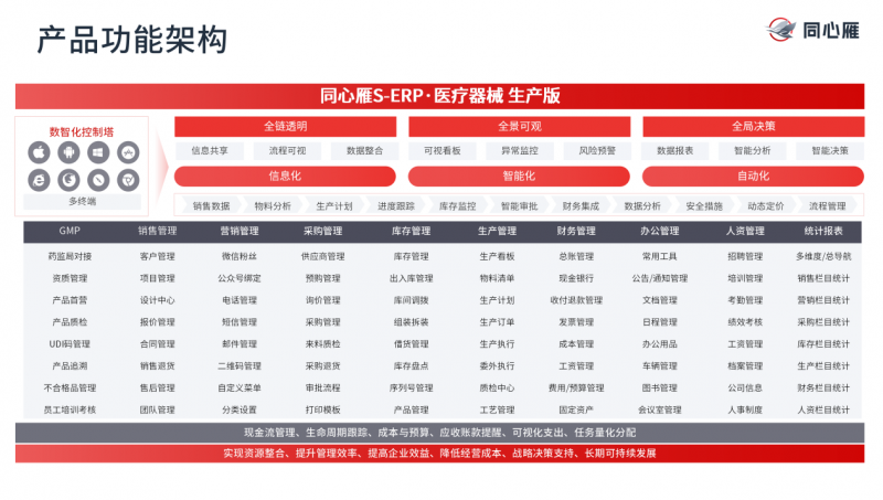 适配医疗器械智造全流程，同心雁S-ERP生产版构建产销存一体化运营底座