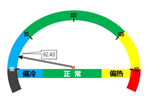 6月：油价急剧下跌 景气承压下行