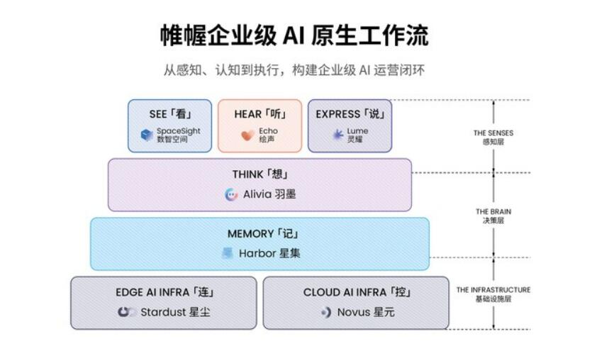 帷幄完成4000万美元C3轮融资，C轮累计融资破 1 亿美元