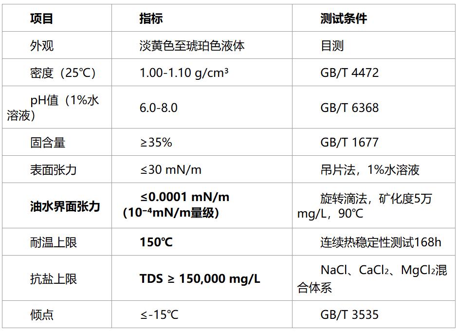 7.21维克乐®OD系列｜高效耐盐型超低界面张力驱油剂 高矿化度油藏专用