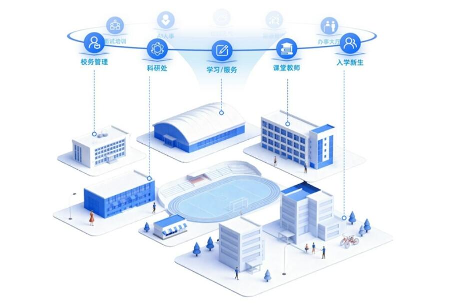 全域智能体驱动教育革新：企鹅 AI 校园方案的落地实践