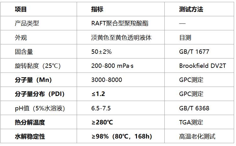 MLCC流延浆料分散难题怎么解？涂易乐RAFT分散剂替代进口磷酸酯