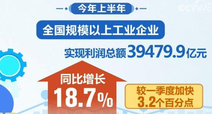 从上半年全国规模以上工业企业利润“增”透视中国经济发展亮点