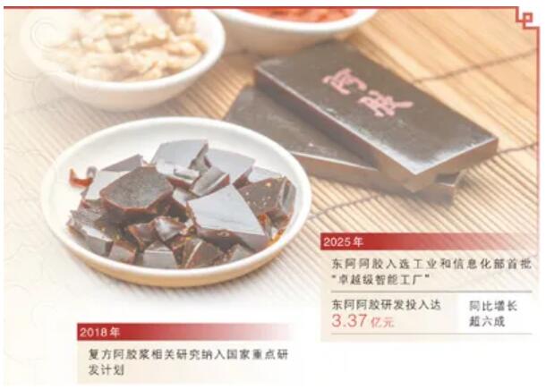 山东东阿阿胶——走出“逆生长”焕新路