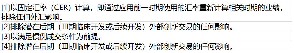 益普生公布2026年上半年强劲业绩并上调全年指引