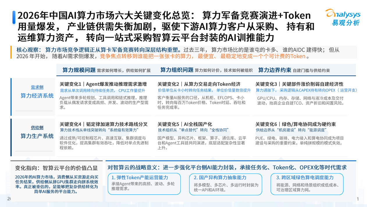 易观分析：算力产业行至分水岭，Token经济重构价值链条