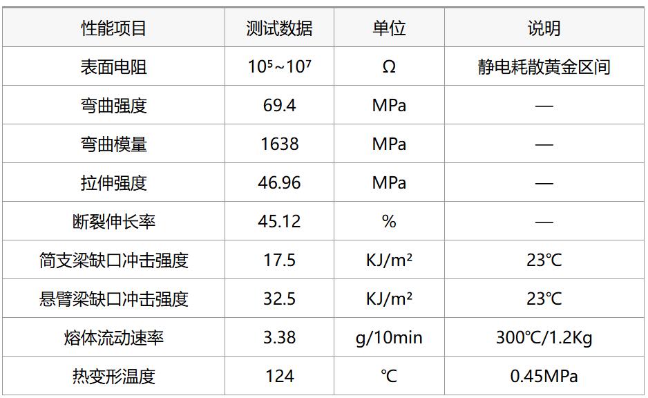 导电PC塑料领域新的里程碑——DGK-PC DD5-7JC