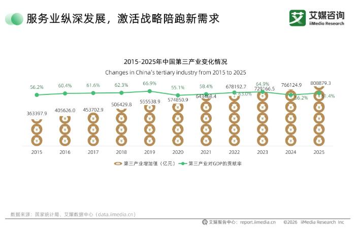 “连而不锁”困局有解，连锁战略陪跑咨询成为千亿级赛道