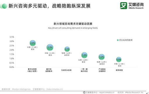 落地型咨询迎来风口：连锁产业战略陪跑重构行业增长逻辑——以逸马集团为样本解析本土垂直服务新范式