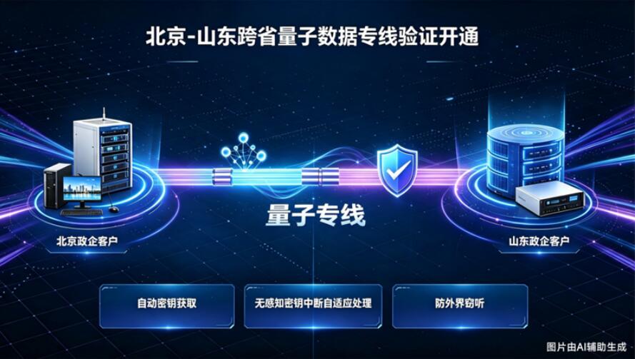 中国移动首条集中调度双密管跨省量子数据专线开通验证