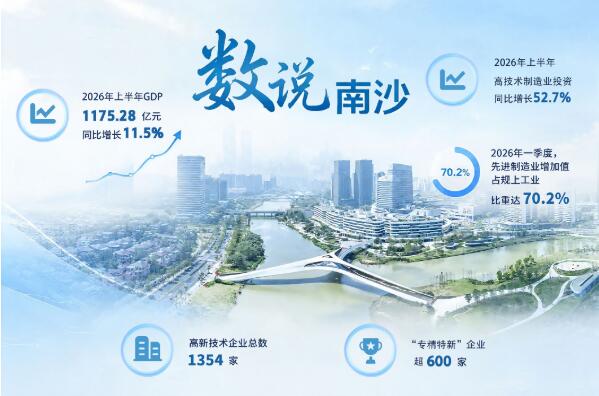 向新求智 向上升维 向海图强——广州南沙厚植新质生产力激活“湾区棋眼”
