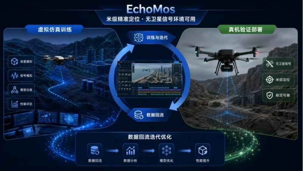 天耀宏图全球首发EchoMos天耀蜂巢  为低空飞行器打造“数字安全考场”