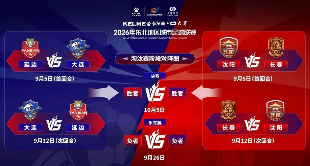 东北超常规赛收官：球场上有热血，街巷里见真章