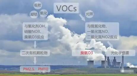 从18种到300多种 VOCs排放征税“扩围”
