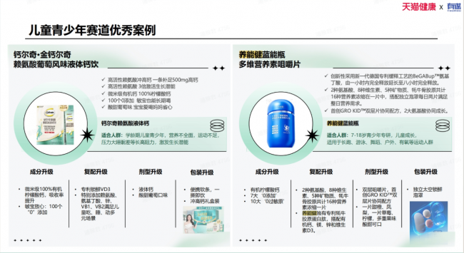 儿童营养进入“分龄精准”时代：天猫健康白皮书发布，养能健氨基丁酸凭什么入选赛道标杆？