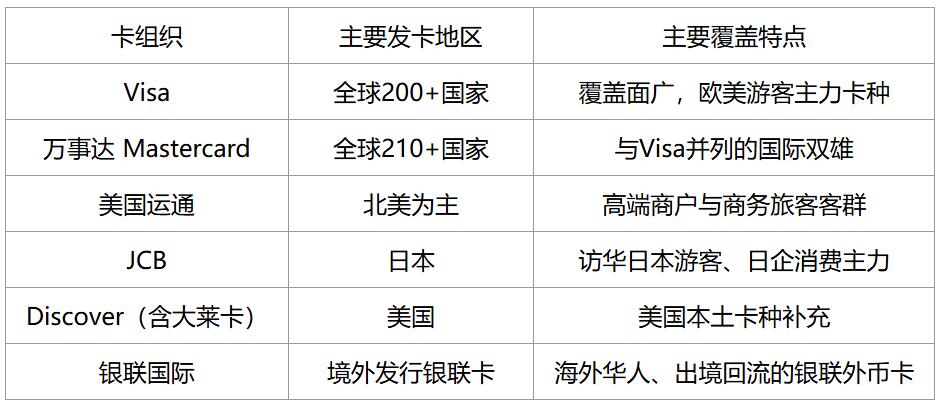 拉卡拉跨境支付：业务网络覆盖全球100+国家和地区，提供一站式跨境资金服务