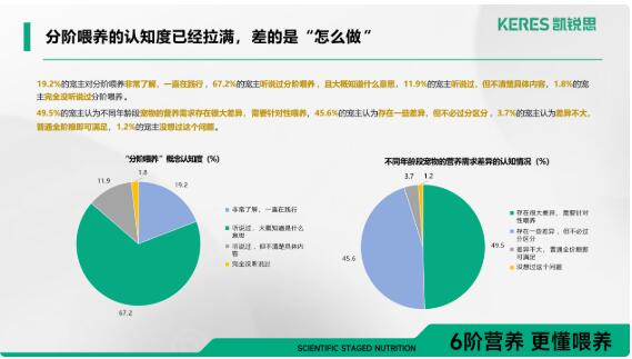 谁在定义中国分阶宠粮的新标准？凯锐思给出了答案