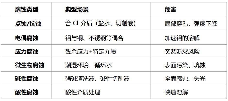 铝合金缓蚀剂选型与使用指南