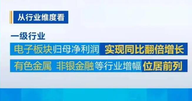 创新引领与结构优化 A股2026年半年报全景解读