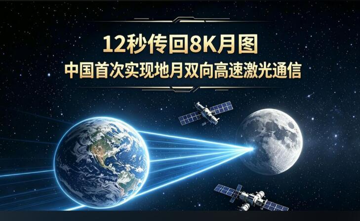 地月双向高速激光通信取得新突破