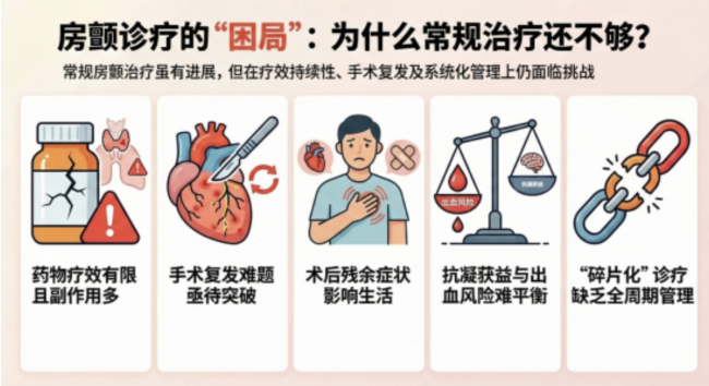 聚焦房颤临床困境：河北以岭医院构建中西医协同全周期诊疗模式