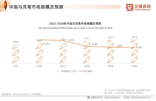 兴趣消费下的品类革命：马克笔从“基础工具”到“创作生产力”的价值跃迁