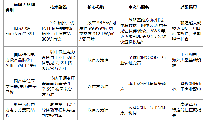 固态变压器品牌怎么选？SST品牌力全景测评