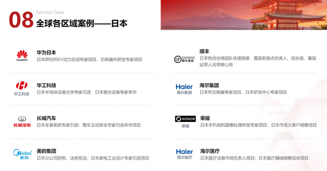 中企海外招聘进行时！深耕全球七大出海区域，智乐聘猎头如何用本地化人才撑起中企海外招聘落地？