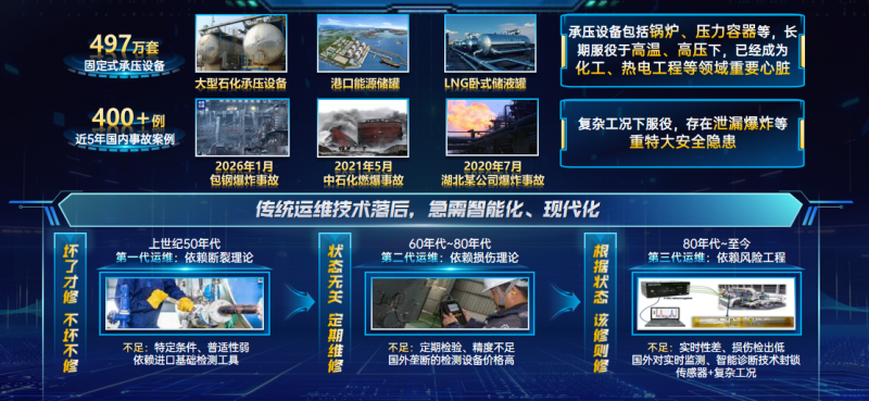 深耕智能运维赛道：华东理工大学团队攻克特种装备安全监测难题