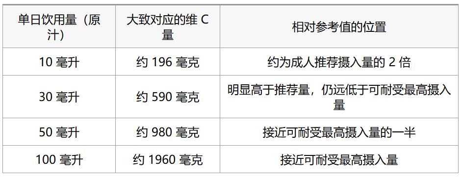 刺梨原汁一天喝多少毫升不算过量？