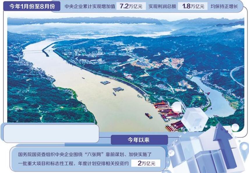 中央企业着力提升发展质效