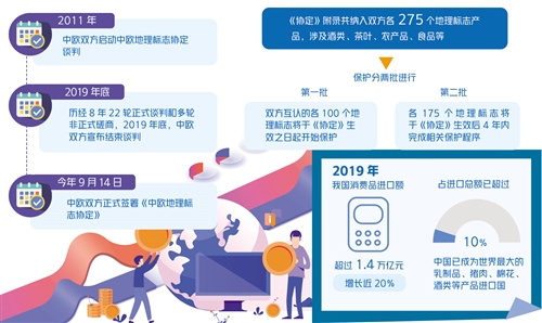 550个地理标志产品架起中欧贸易新桥梁